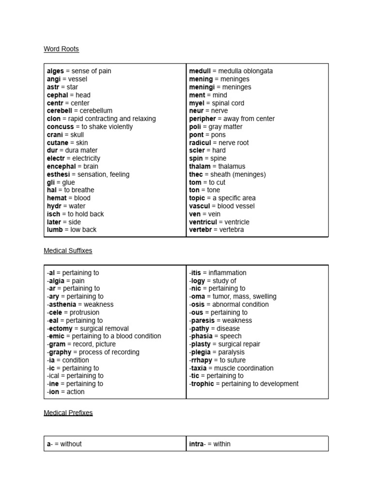 Medical Terminology - Notes (1) | PDF | Central Nervous System ...
