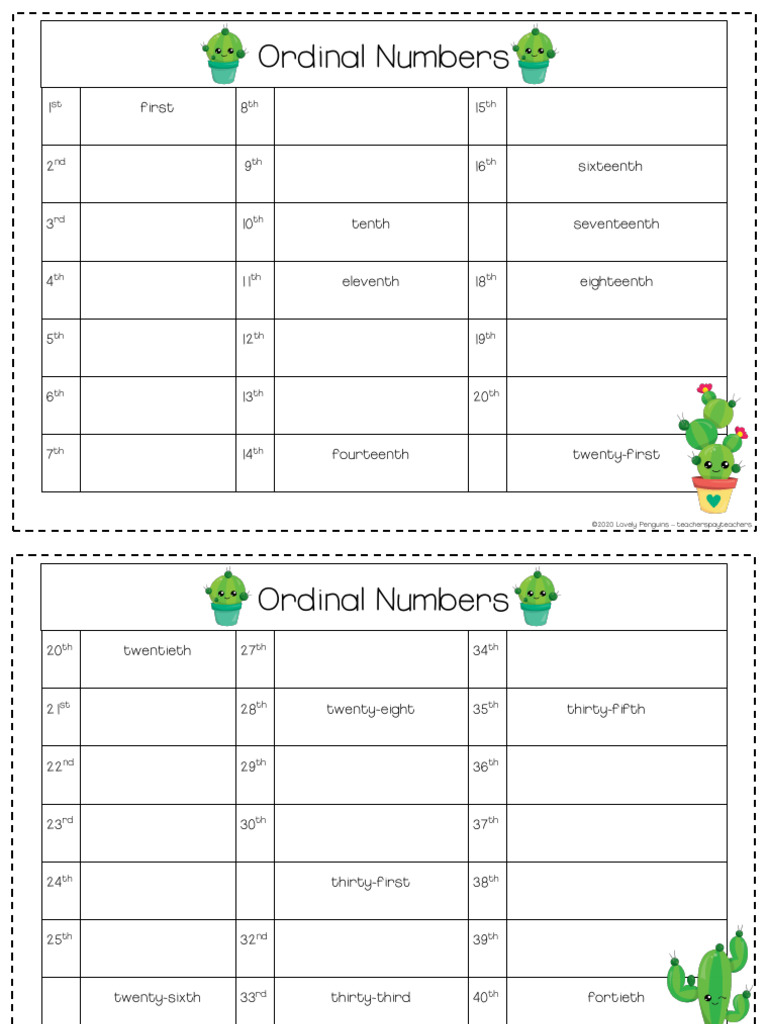 Comprehensive List of Ordinal Numbers | PDF | Military Operations