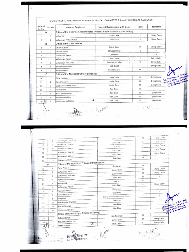 MC Rajanpur | PDF