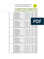 Rencana Jadwal Keg. PLPG Tahun 2012