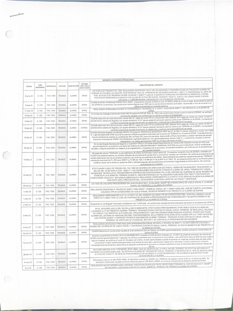 Taws | PDF