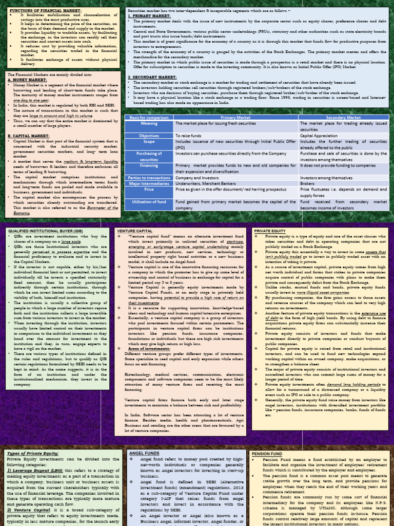 Functions of Financial Markets Explained | PDF | Securities (Finance ...