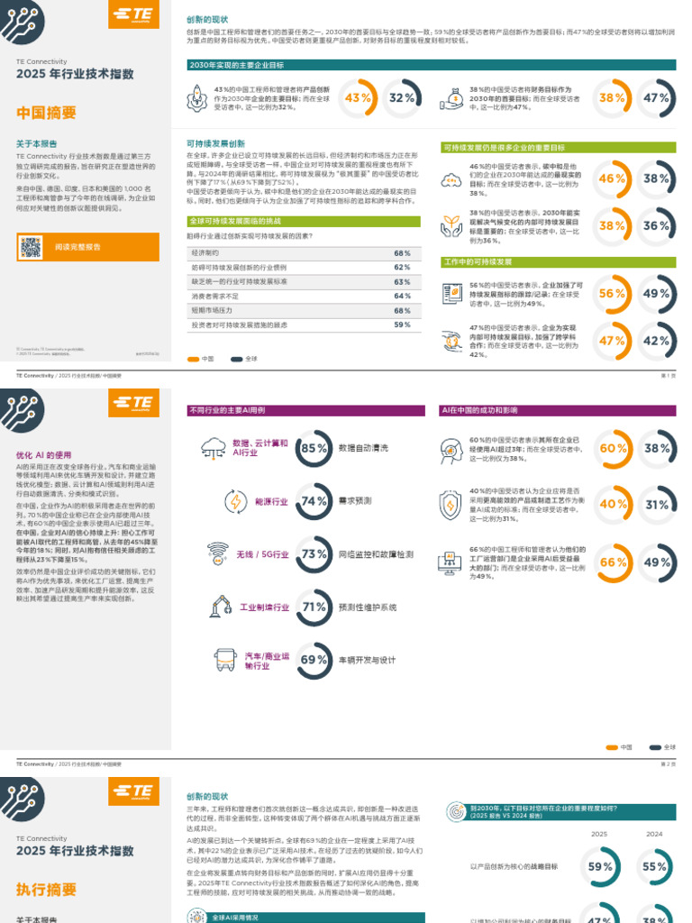 Tec Iti 2025 Summary CN | PDF