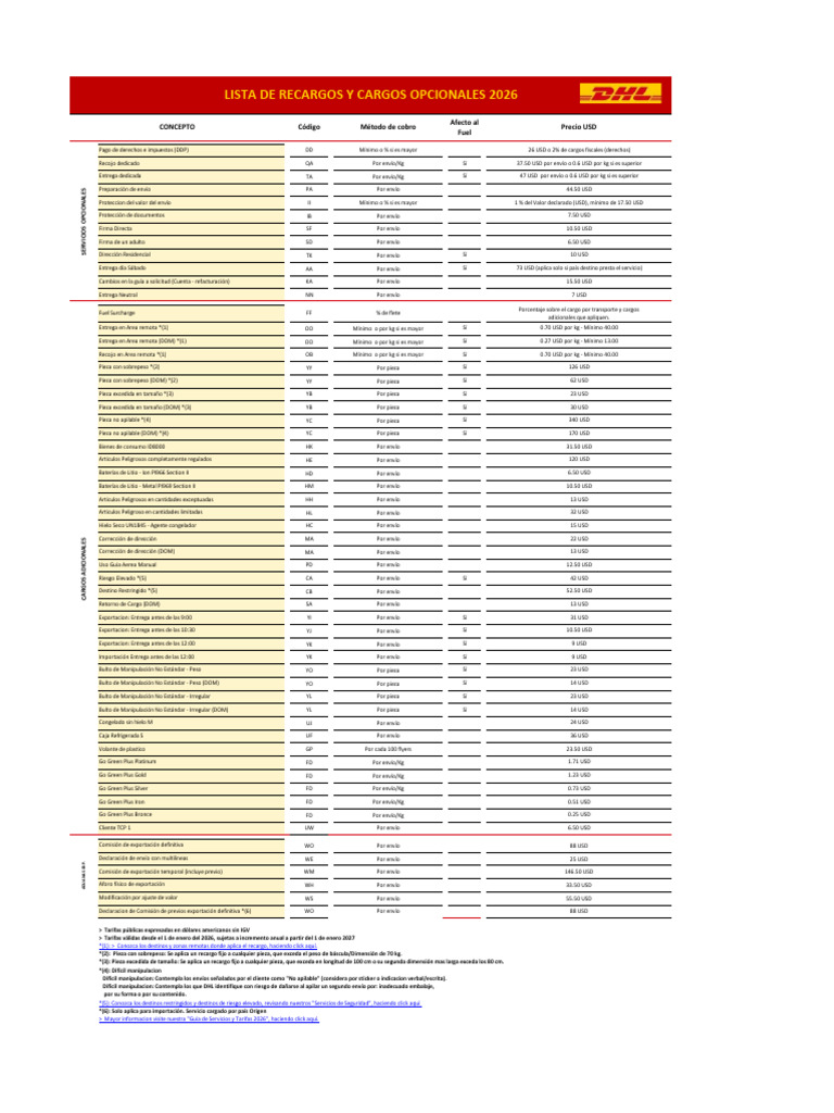 Tarifas y Recargos de Envío 2026 | PDF