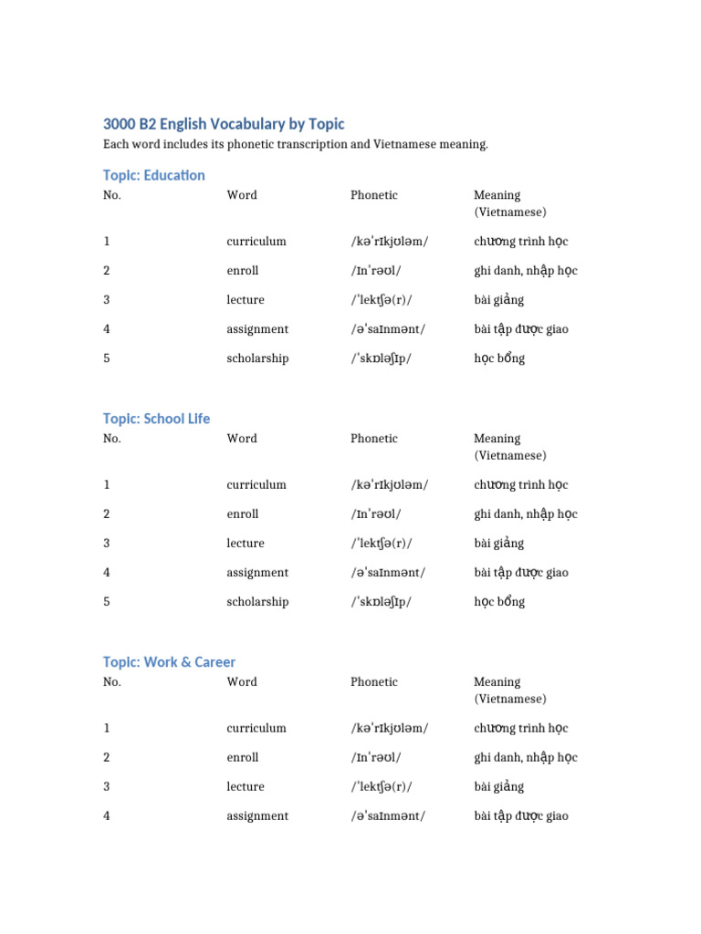 3000 B2 English Vocabulary by Topic | PDF