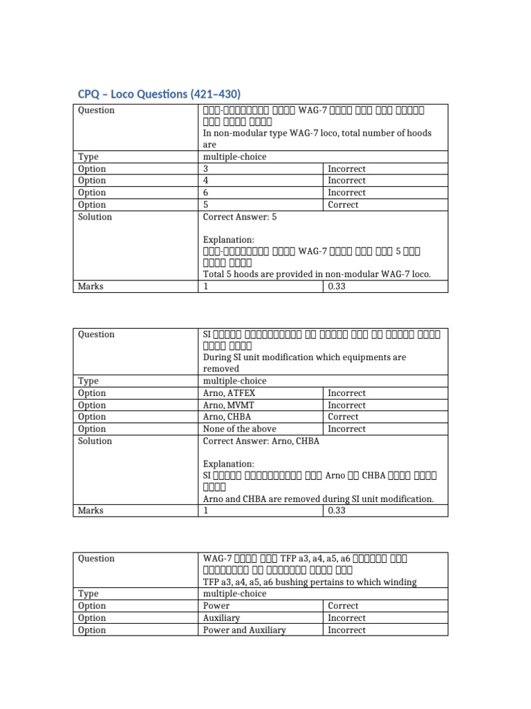 CPQ_Q421_to_430_Loco | PDF