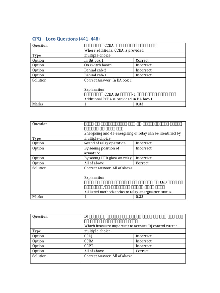 CPQ Q441 To 448 Loco | PDF