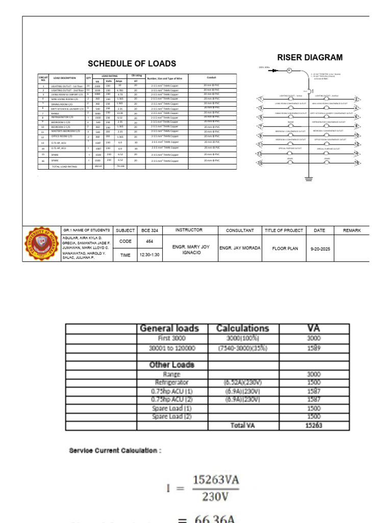 Electrical Load and Floor Plan Design | PDF | Building Engineering ...
