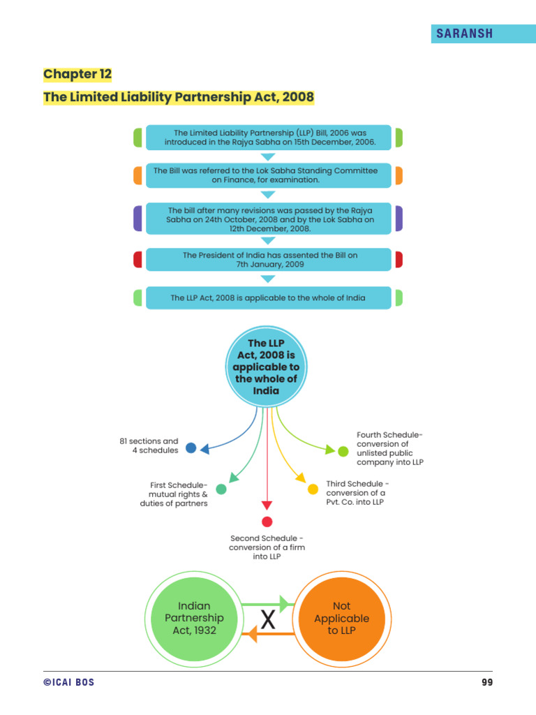 Summary- LLP | PDF | Limited Liability Partnership | Partnership