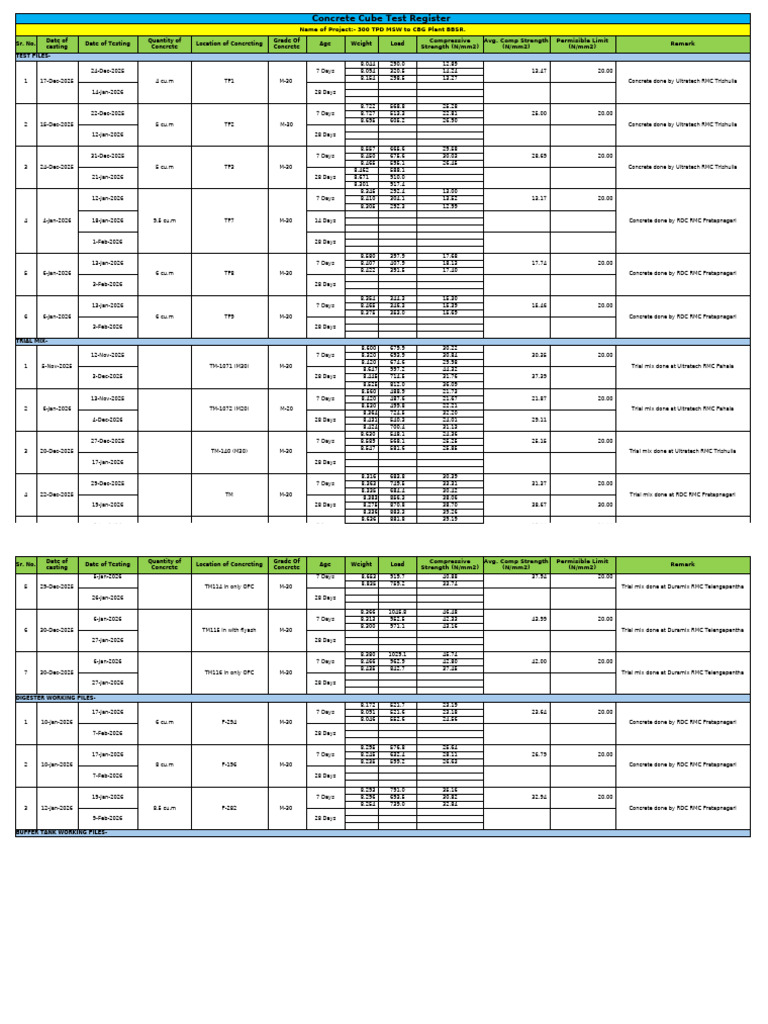 Cube Register 300 TPD BBSR | PDF | Civil Engineering | Materials