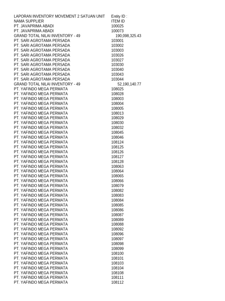 Inventory Movement Report Summary | PDF