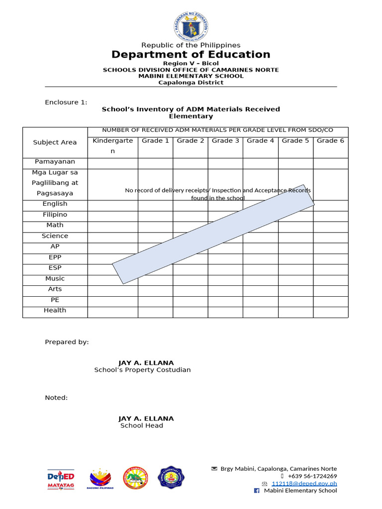 ADM Materials Inventory Report 2025 | PDF | Philippines