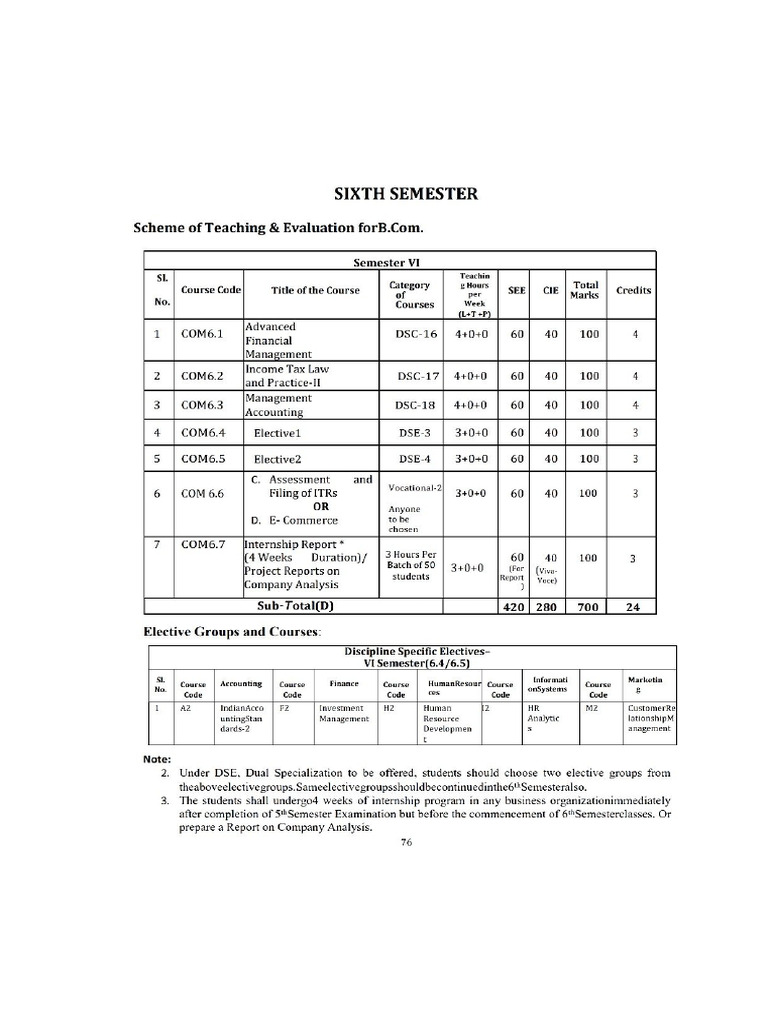 6th Sem Syllabus | PDF