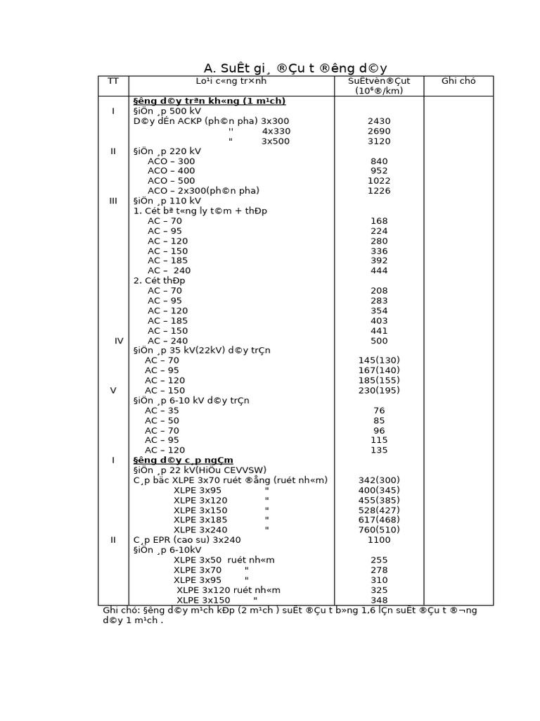 Gia Thiet Bi | PDF