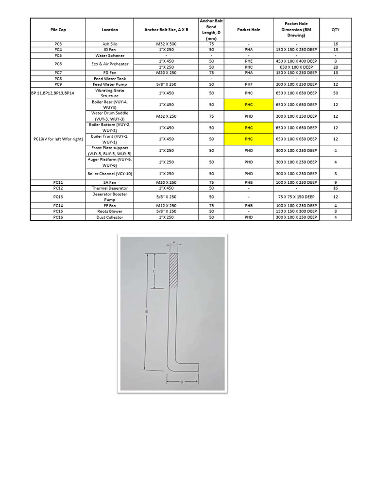 Pile Cap Specifications and Anchor Details | PDF | Energy Conversion ...