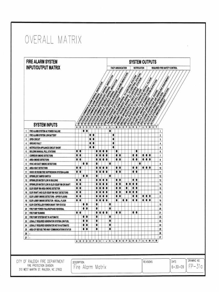 Cause, And Effect Fire Matrix | PDF