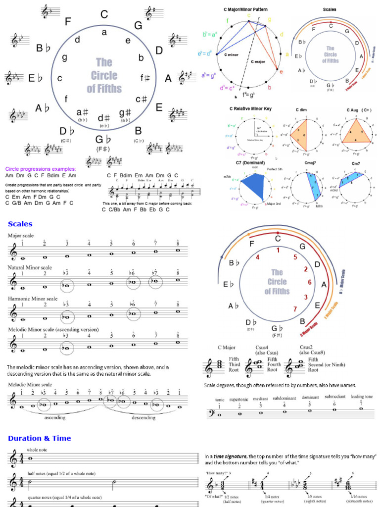 Circle Progression Examples and Patterns | PDF