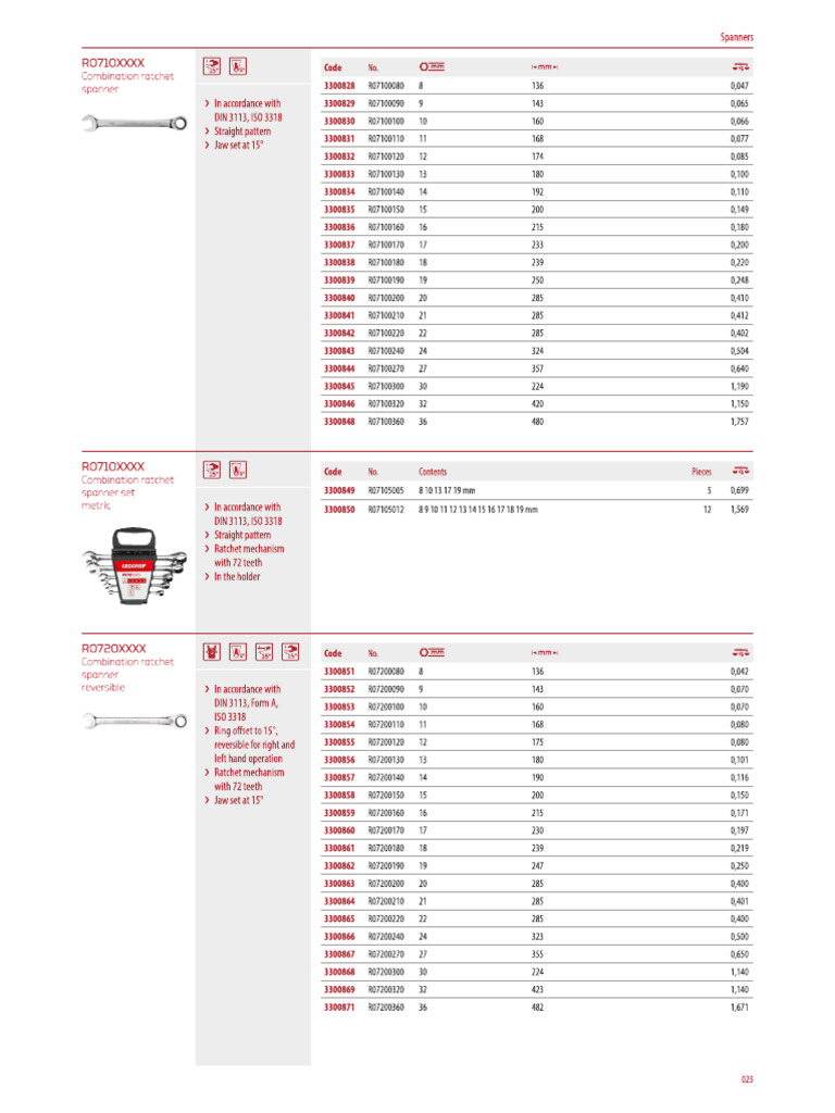 3300843 24mm Combination Spanner | PDF