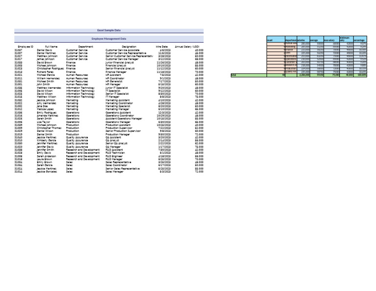 Employee Management Salary Data | PDF | Business Economics | Human ...