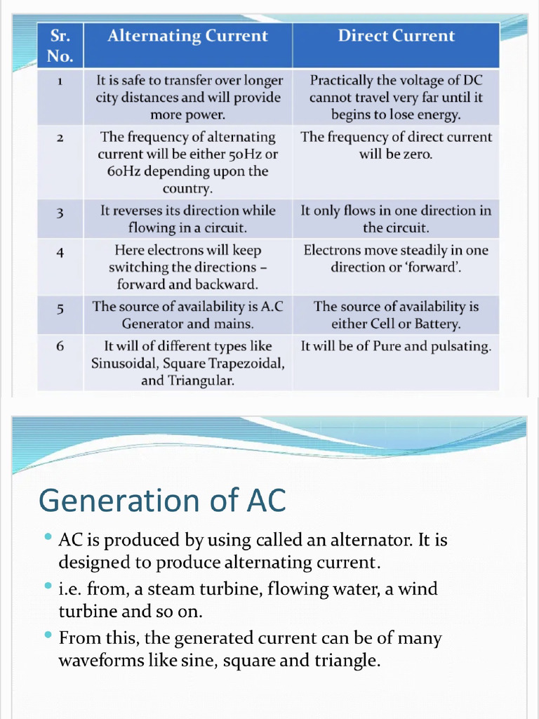 Ac & DC | PDF