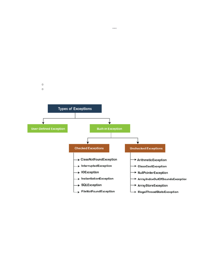 In Addition to the Unit-III | PDF | Class (Computer Programming) | Java ...
