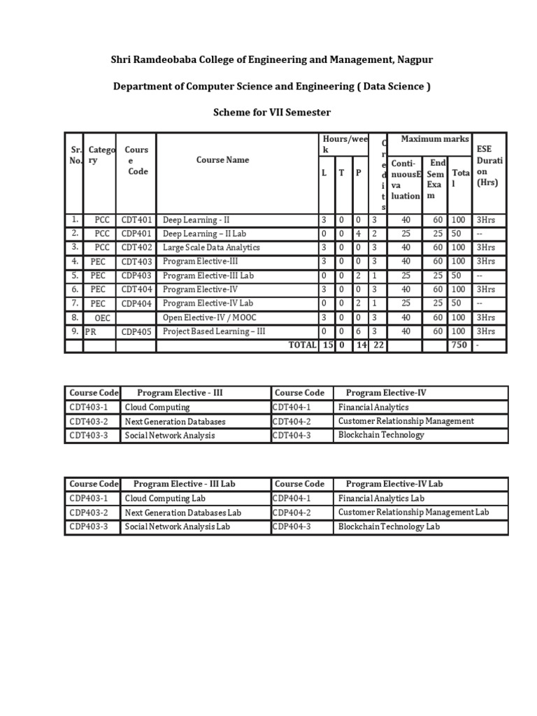 7th Sem Syllabus | PDF | No Sql | Apache Spark