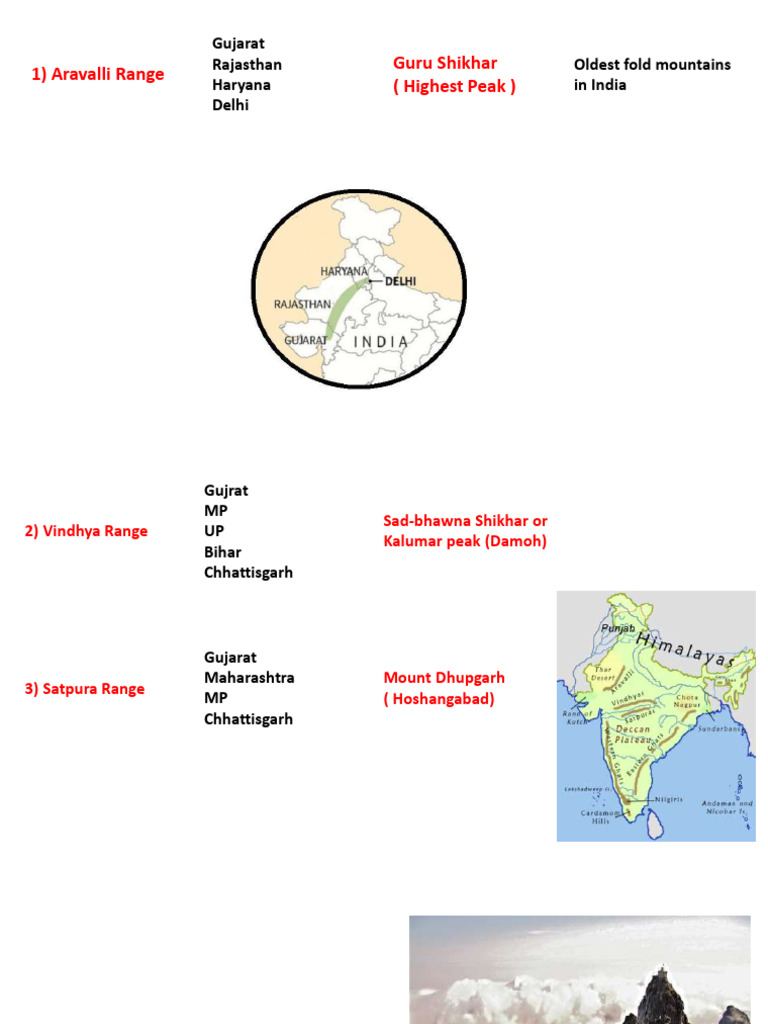 Major Mountain Ranges in India | PDF | South Asia | Social Groups Of India