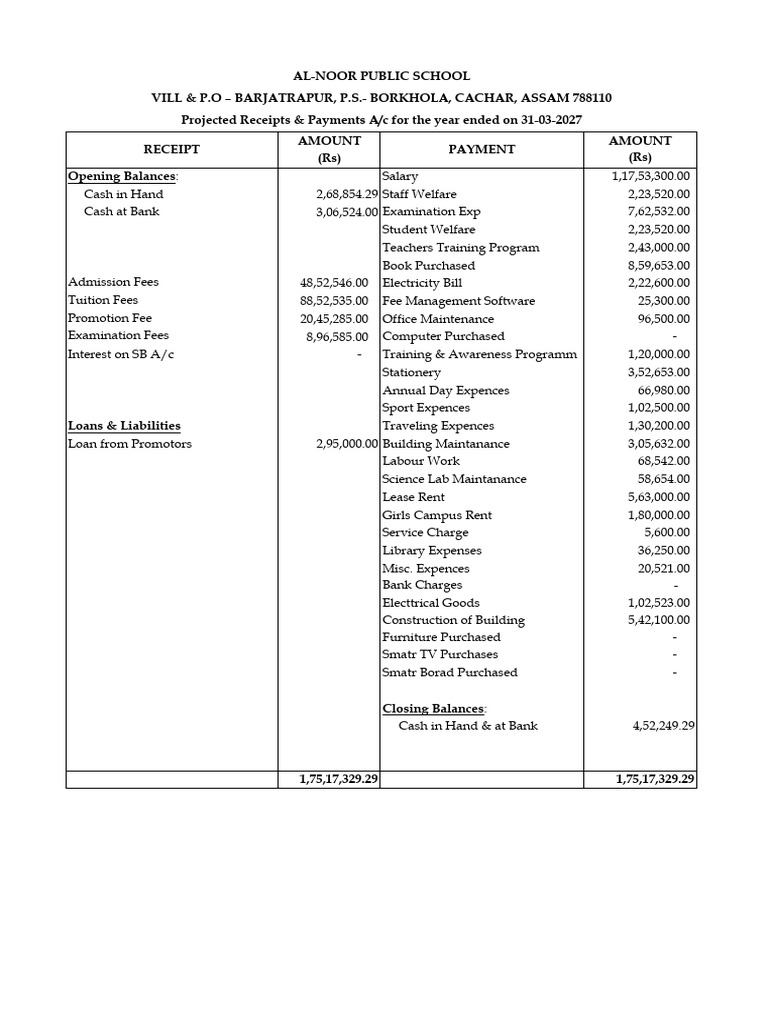 Projected Financial Statements 2027 | PDF | Expense | Fee