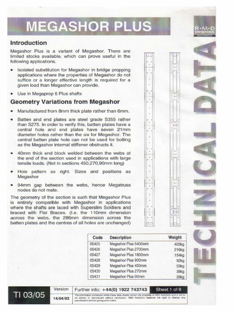 RMD Megashor Plus | PDF