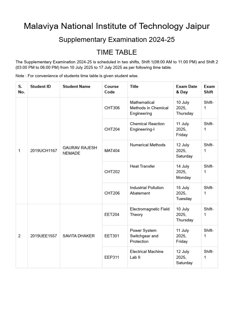 MNIT Jaipur Supplementary Exam Timetable 2024-25 | PDF | Transport ...