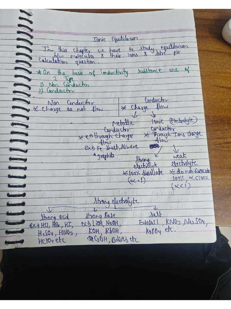 Ionic Equilibrium Notes 1 | PDF