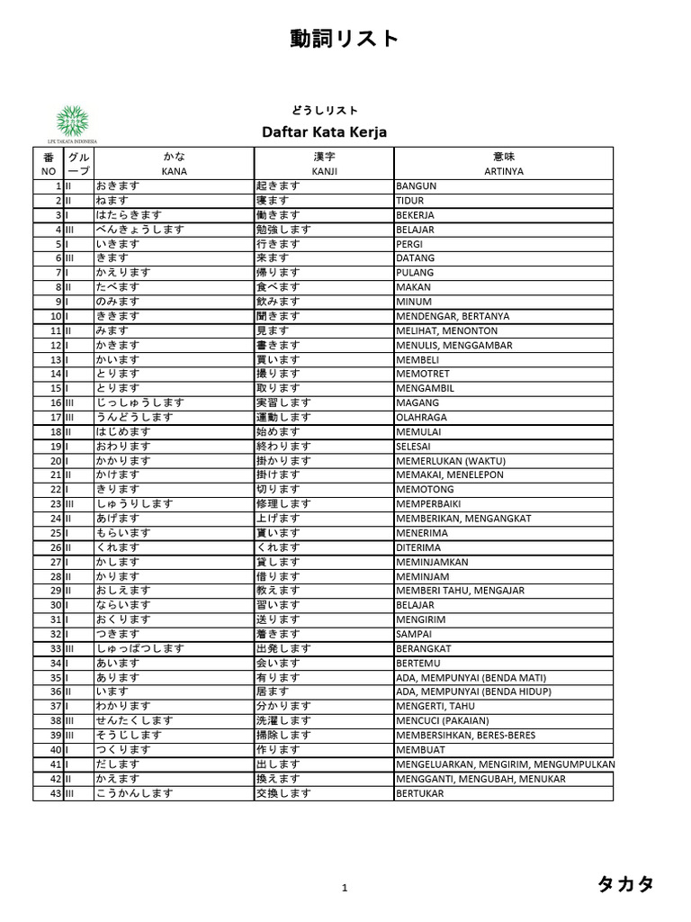 単語リスト DOUSHII 2025 | PDF