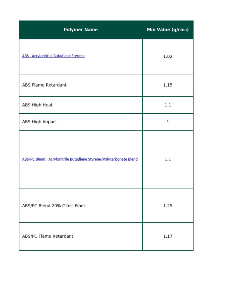 Density of All Material | PDF | Polyethylene | Organic Compounds