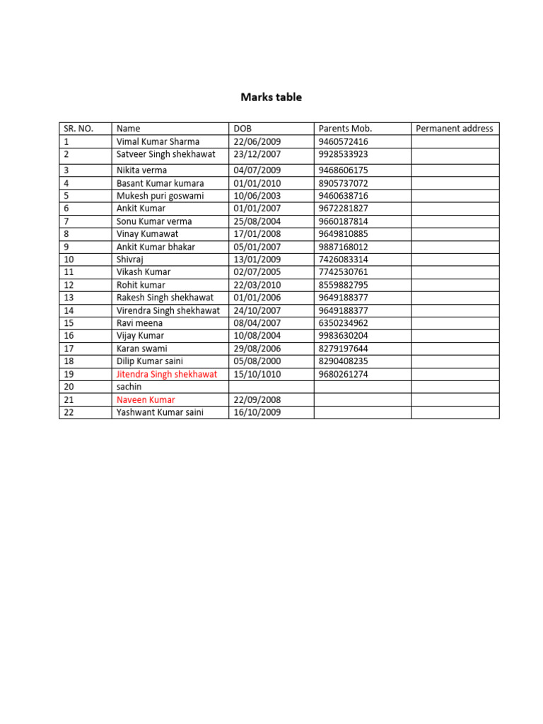 Student Marks Table and Details | PDF