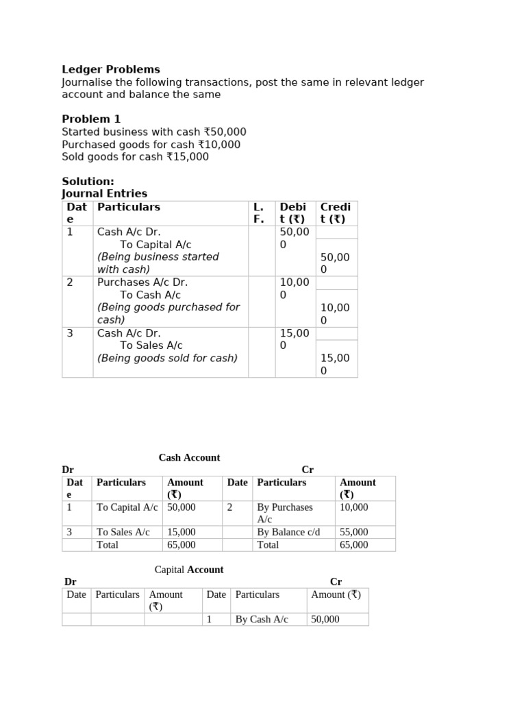 Unit - 1 - Ledger Problems | PDF | Debits And Credits | Corporations