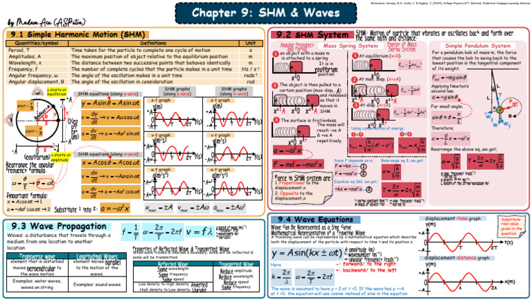 SHM and Wave Motion Fundamentals | PDF