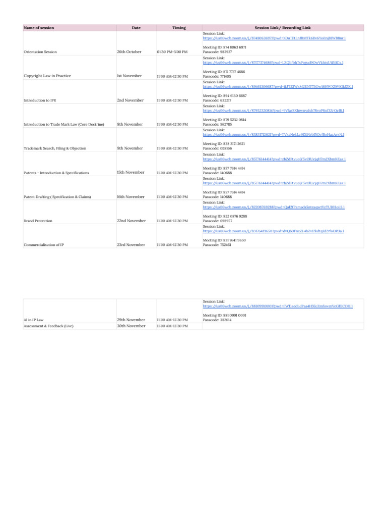 IPR Course Sheet - Sheet1 | PDF | Intellectual Property | Intellectual ...