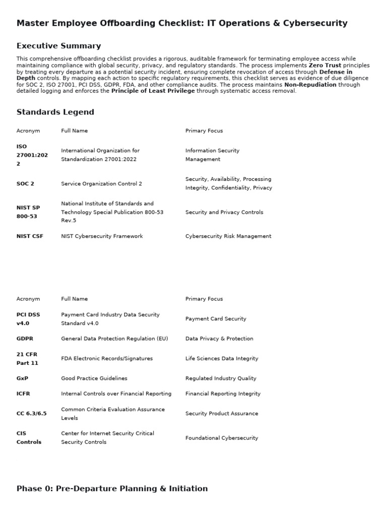 Employee Offboarding Checklist – Deepseek | PDF | Computer Security ...