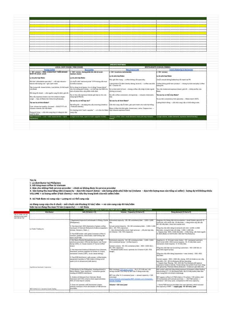 A3_IBS_Team D_Appendix - Copy of Entry partner | PDF