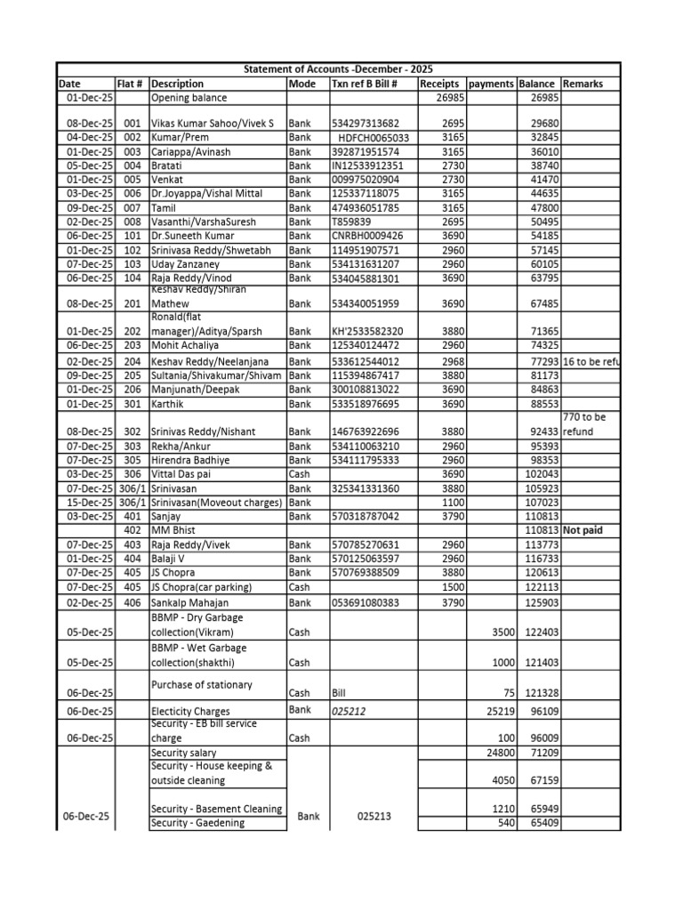 12 Para SOA - Dec'25 | PDF