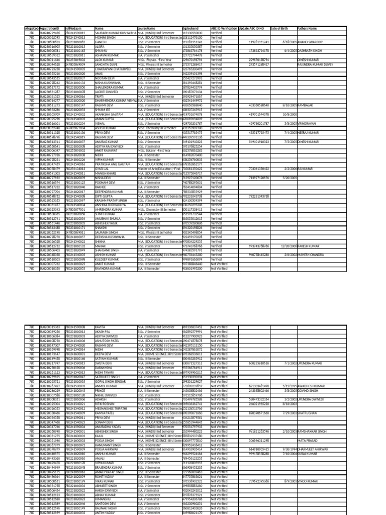 College Student ID Verification List | PDF