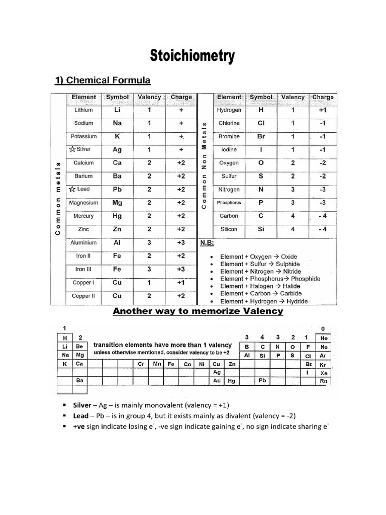 Stoichiometry | PDF