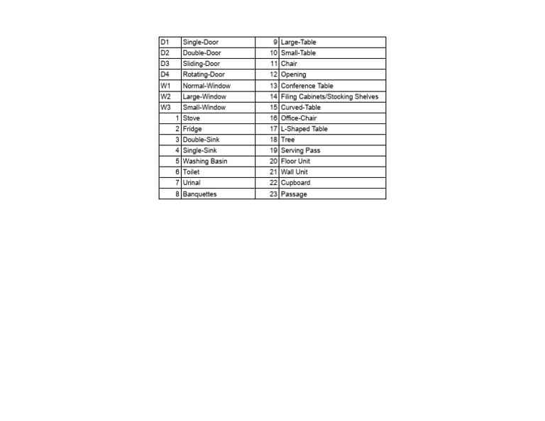 Furniture and Fixture Inventory List | PDF