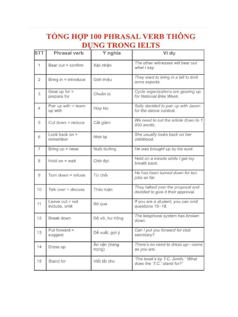 100 Phrasal Verbs | PDF
