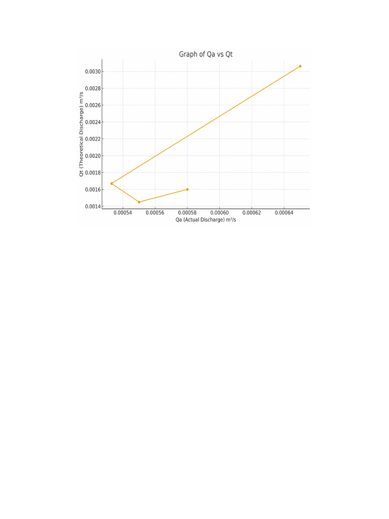Graph Report | PDF