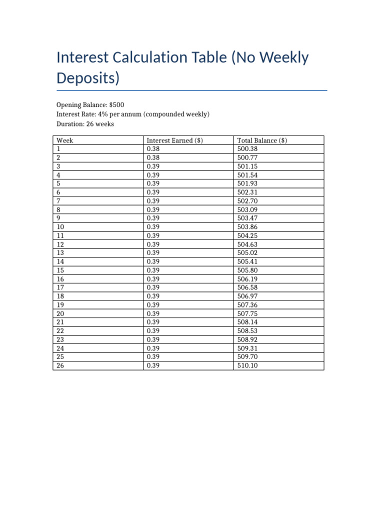 Weekly Compounded Interest Calculator | PDF