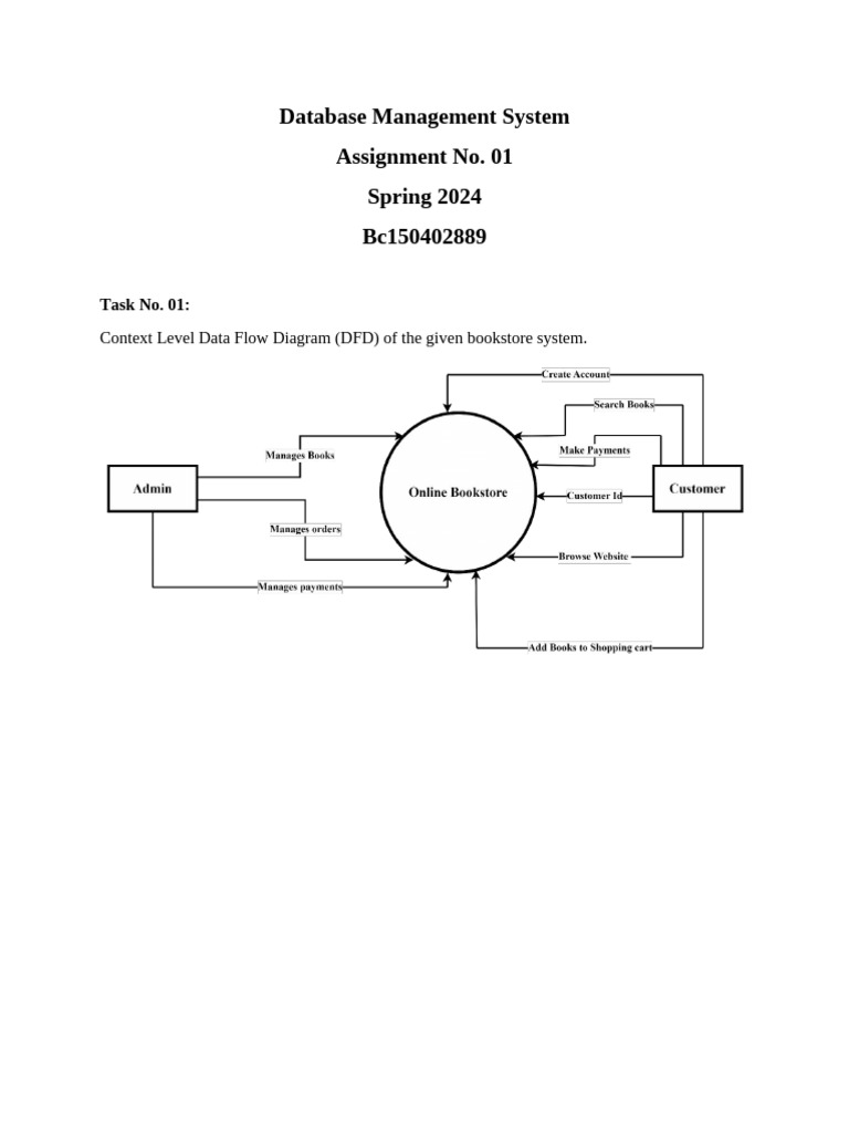 Cs403 Assignment | PDF