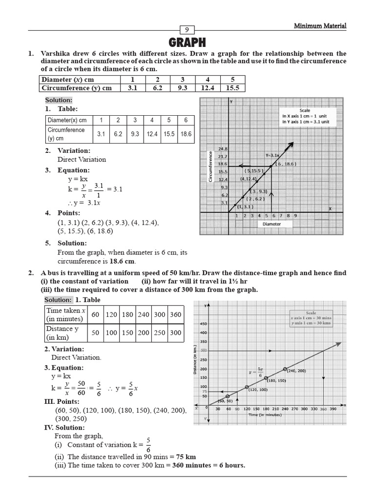 Graphing Variations in Mathematics | PDF | Cartesian Coordinate System ...