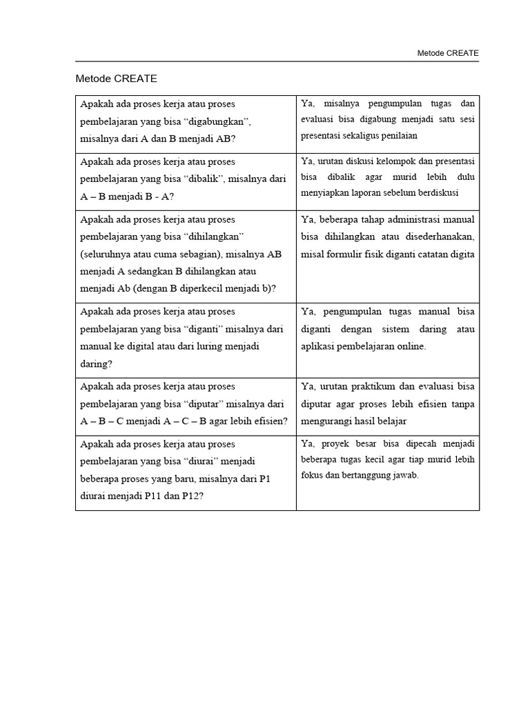 Metode CREATE untuk Efisiensi Pembelajaran | PDF