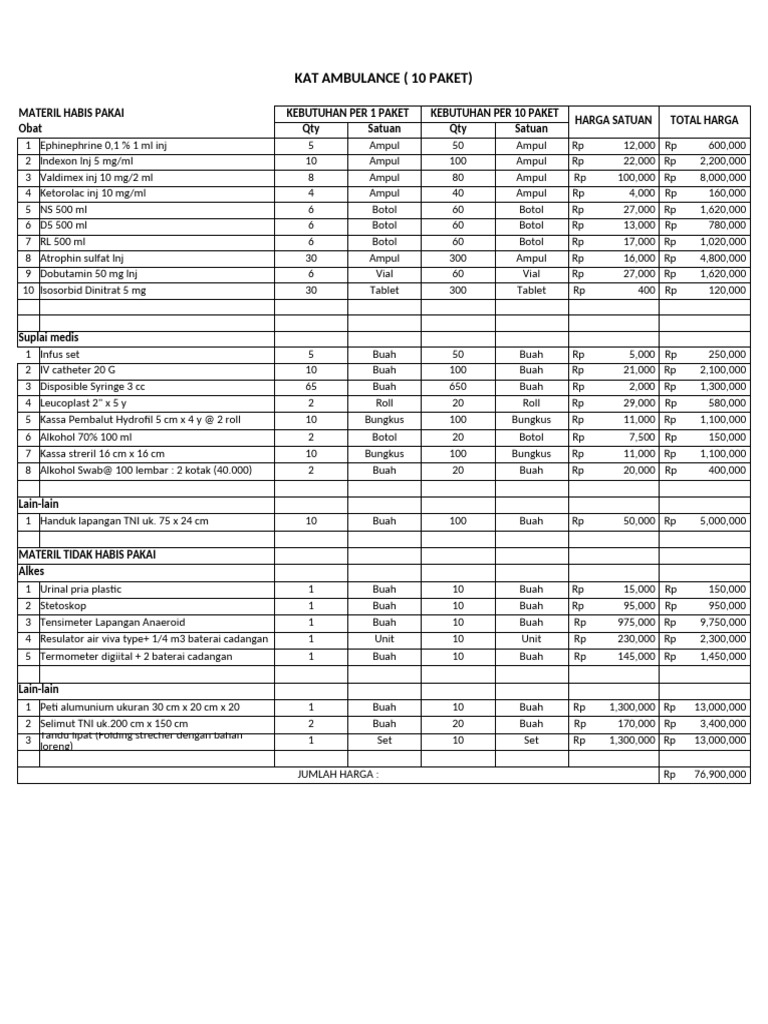 Copy of Spektek Kesehatan Obat-obatan Yonif Fix | PDF